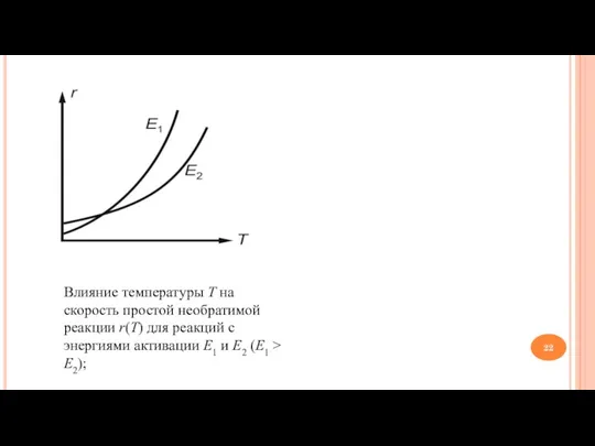 Влияние температуры Т на скорость простой необратимой реакции r(T) для