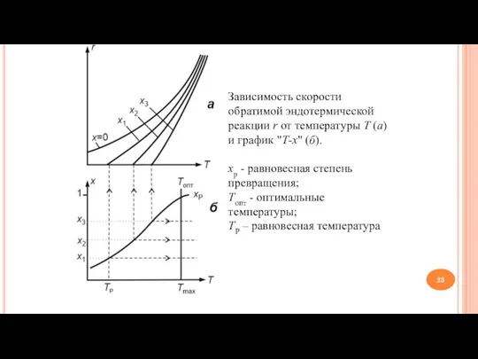 Зависимость скорости обратимой эндотермической реакции r от температуры Т (а)