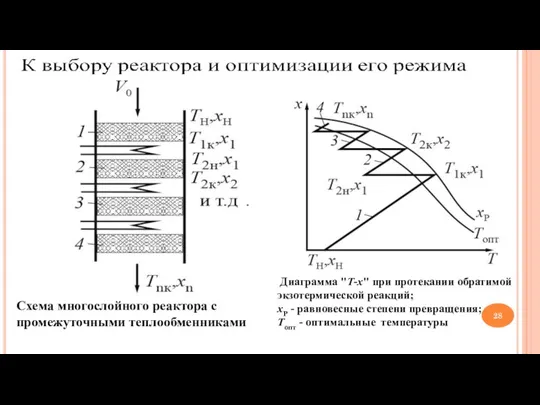 Схема многослойного реактора с промежуточными теплообменниками Диаграмма "Т-x" при протекании