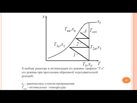 К выбору реактора и оптимизации его режима: графики "Т-x" его