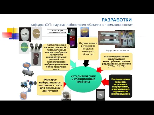 кафедры ОХТ: научная лаборатория «Катализ в промышленности» РАЗРАБОТКИ ФИЛЬТРАЦИЯ УЛЬТРАФИЛЬТРАЦИЯ