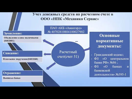 Учет денежных средств на расчетном счете в ООО «НПК «Механика