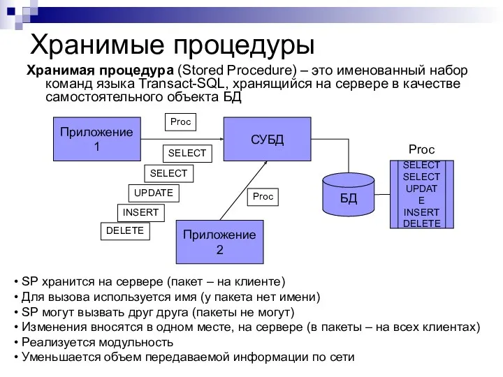 Хранимые процедуры Хранимая процедура (Stored Procedure) – это именованный набор