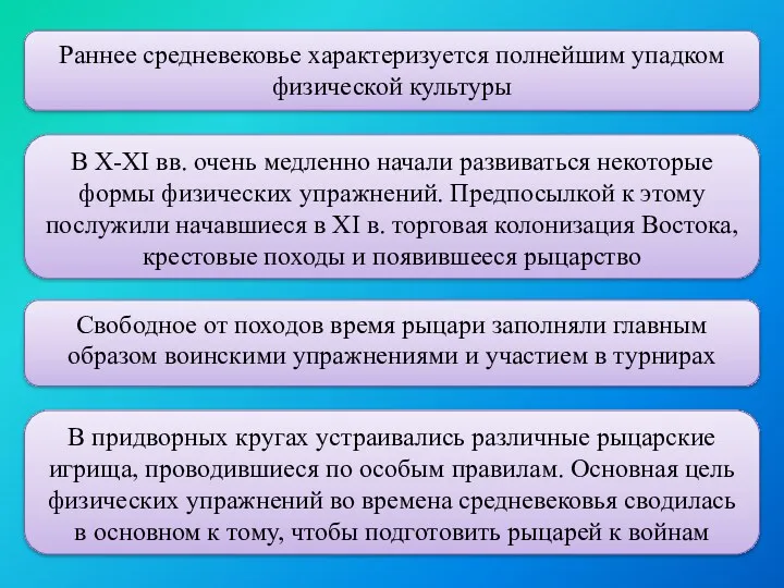 Раннее средневековье характеризуется полнейшим упадком физической культуры В X-XI вв.