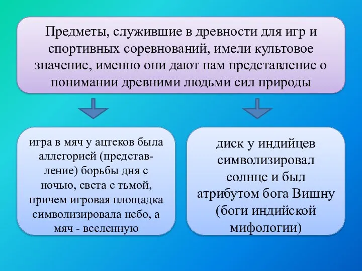 Предметы, служившие в древности для игр и спортивных соревнований, имели