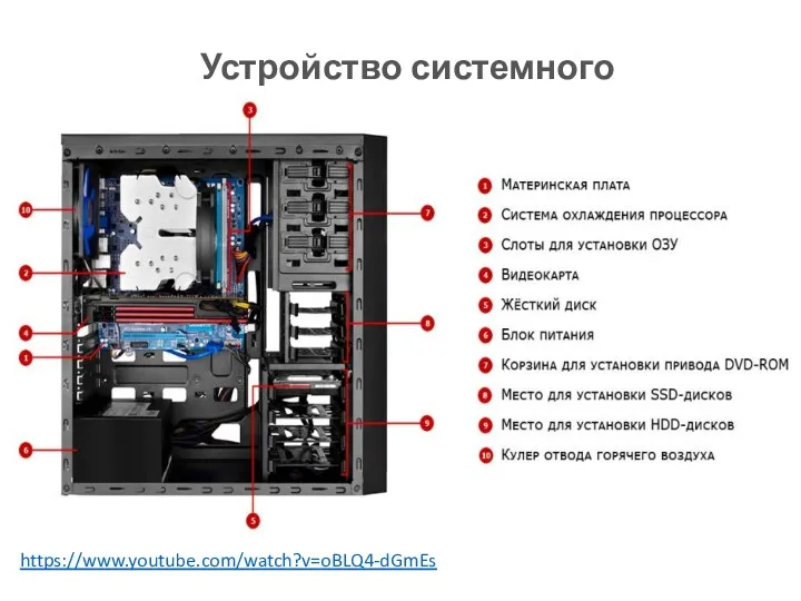 Устройство системного блока https://www.youtube.com/watch?v=oBLQ4-dGmEs