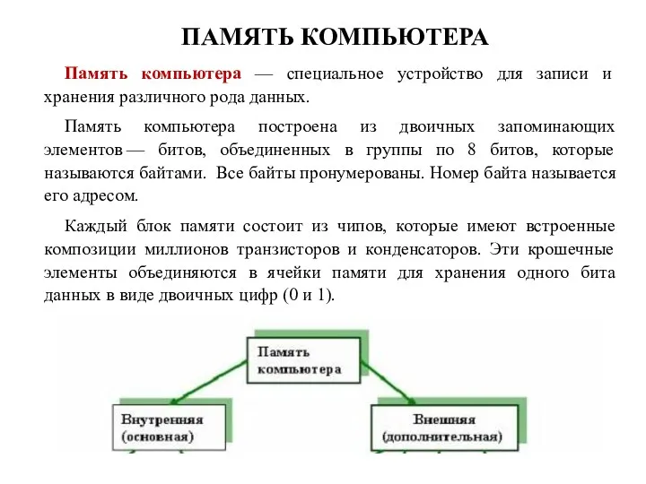 ПАМЯТЬ КОМПЬЮТЕРА Память компьютера — специальное устройство для записи и хранения различного рода