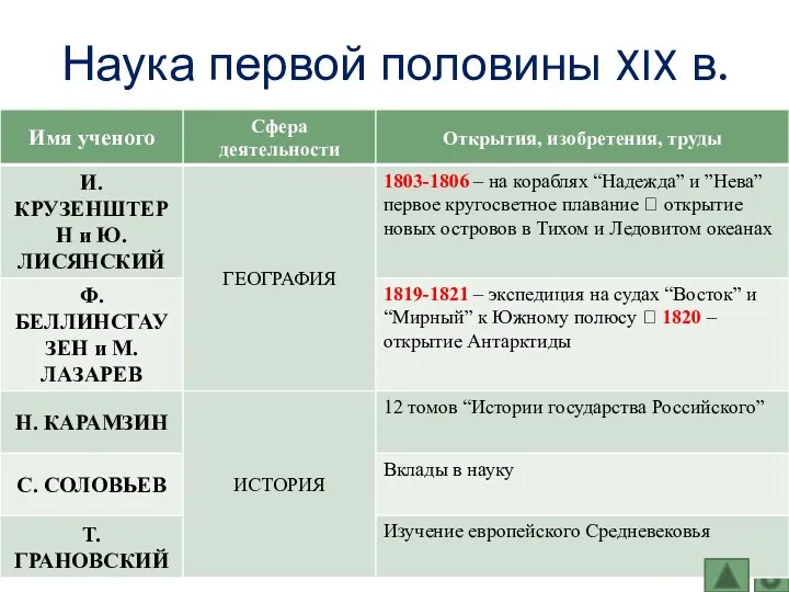 Наука первой половины XIX в.