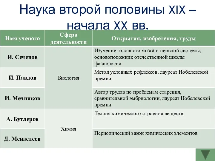 Наука второй половины XIX – начала XX вв.