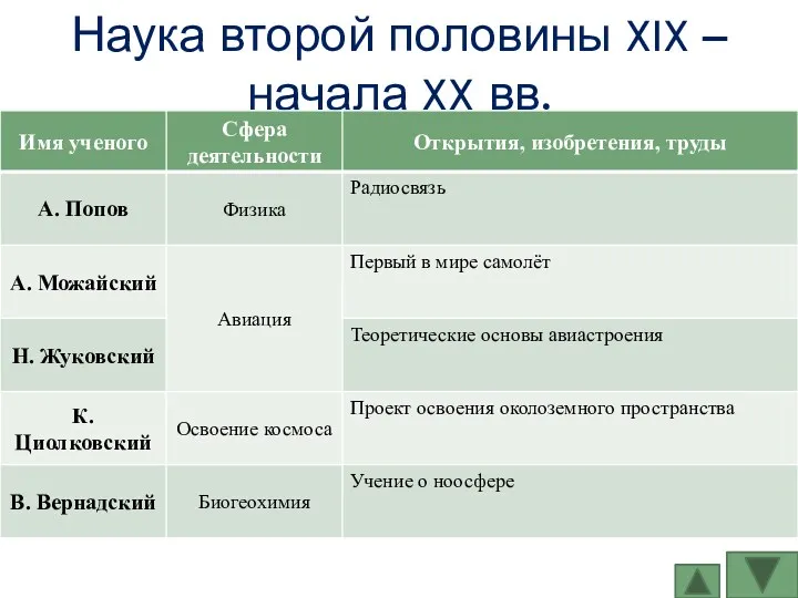 Наука второй половины XIX – начала XX вв.