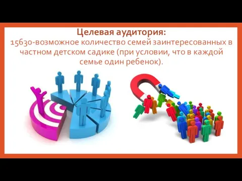 Целевая аудитория: 15630-возможное количество семей заинтересованных в частном детском садике (при условии, что