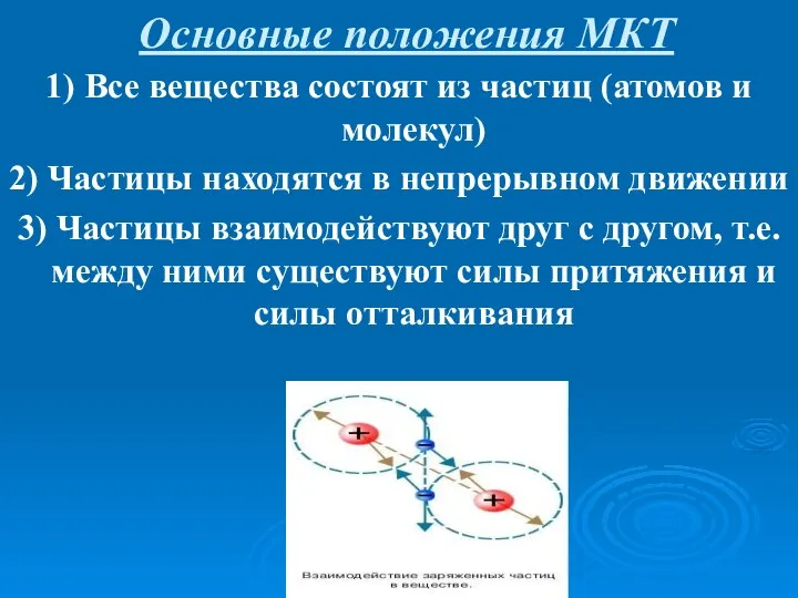 Основные положения МКТ 1) Все вещества состоят из частиц (атомов