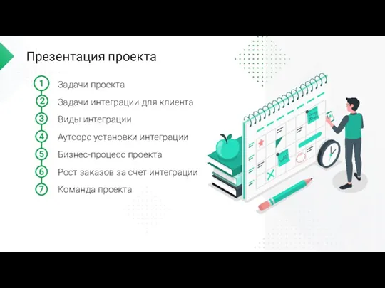 Презентация проекта Задачи проекта Задачи интеграции для клиента Виды интеграции