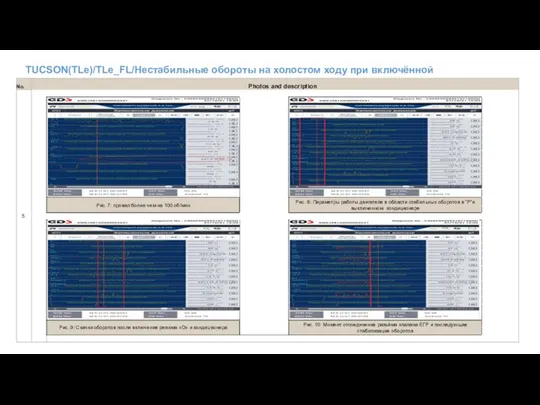 TUCSON(TLe)/TLe_FL/Нестабильные обороты на холостом ходу при включённой нагрузке.