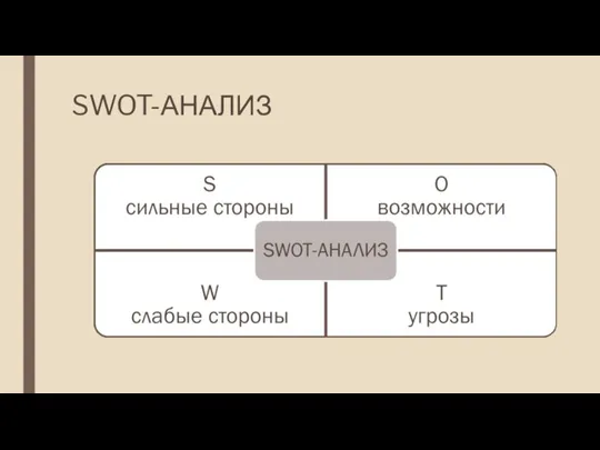 SWOT-АНАЛИЗ