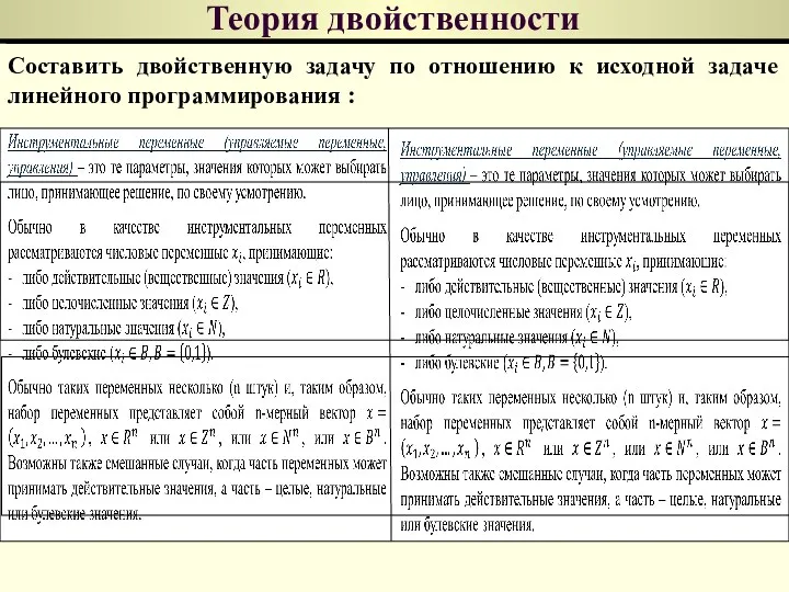 Теория двойственности Составить двойственную задачу по отношению к исходной задаче линейного программирования :