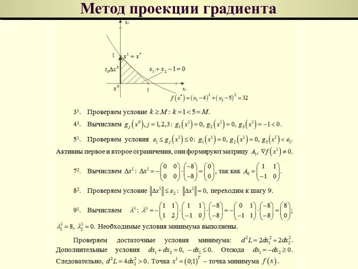 Метод проекции градиента