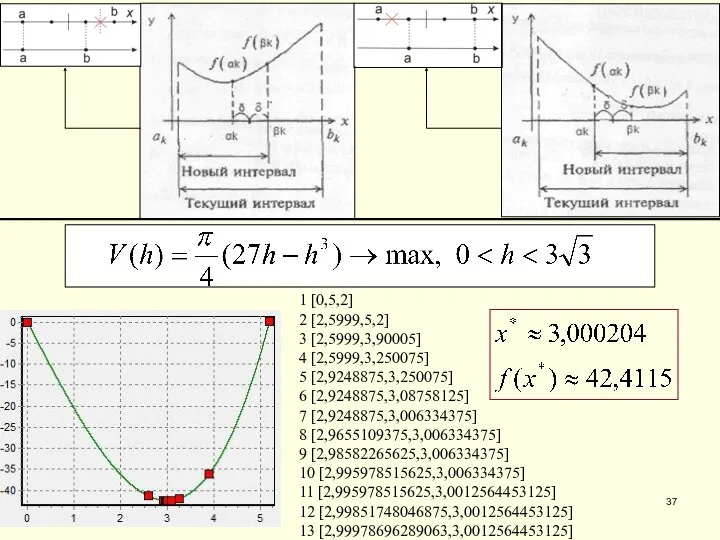 1 [0,5,2] 2 [2,5999,5,2] 3 [2,5999,3,90005] 4 [2,5999,3,250075] 5 [2,9248875,3,250075]