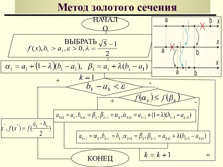 ВЫБРАТЬ - Метод золотого сечения НАЧАЛО КОНЕЦ + + -