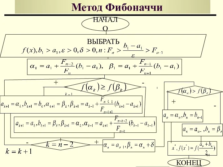 ВЫБРАТЬ - Метод Фибоначчи НАЧАЛО КОНЕЦ + + - - + -