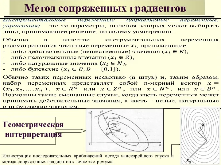 Метод сопряженных градиентов Геометрическая интерпретация Иллюстрация последовательных приближений метода наискорейшего