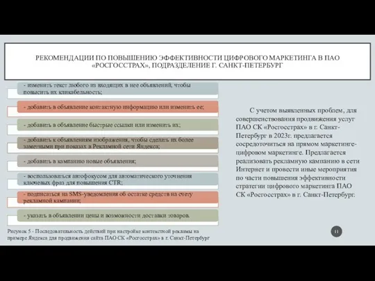 РЕКОМЕНДАЦИИ ПО ПОВЫШЕНИЮ ЭФФЕКТИВНОСТИ ЦИФРОВОГО МАРКЕТИНГА В ПАО «РОСГОССТРАХ», ПОДРАЗДЕЛЕНИЕ