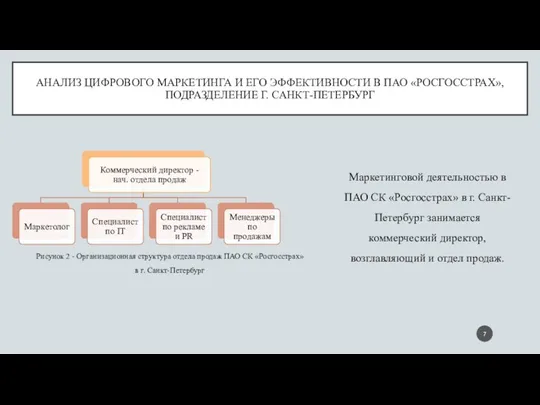 АНАЛИЗ ЦИФРОВОГО МАРКЕТИНГА И ЕГО ЭФФЕКТИВНОСТИ В ПАО «РОСГОССТРАХ», ПОДРАЗДЕЛЕНИЕ