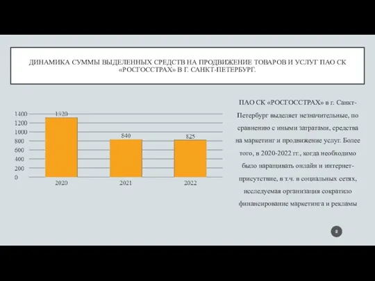 ДИНАМИКА СУММЫ ВЫДЕЛЕННЫХ СРЕДСТВ НА ПРОДВИЖЕНИЕ ТОВАРОВ И УСЛУГ ПАО