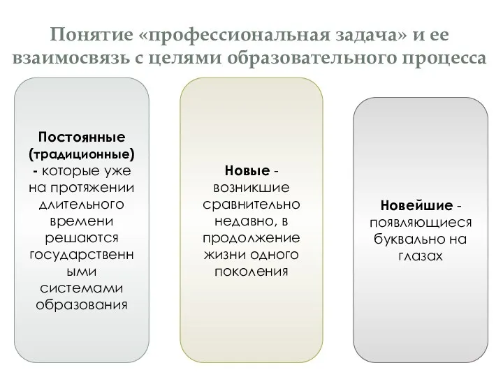 Понятие «профессиональная задача» и ее взаимосвязь с целями образовательного процесса