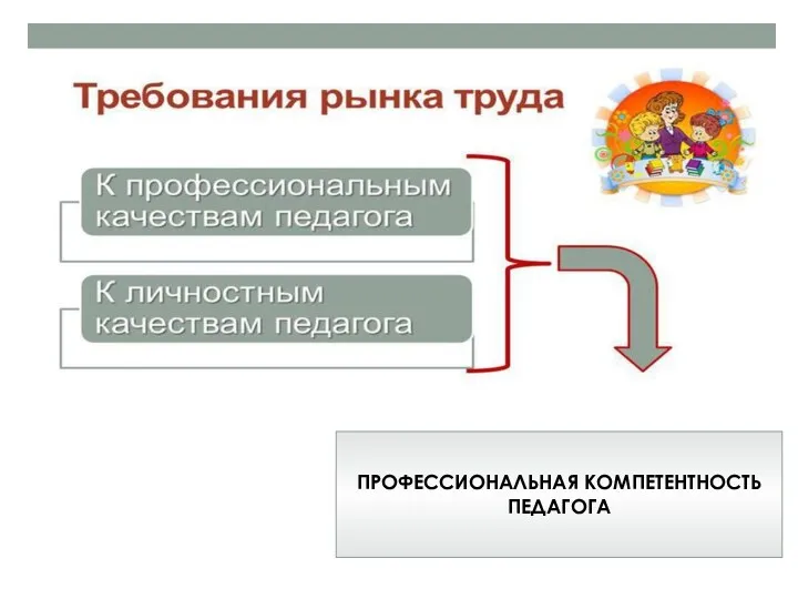 ПРОФЕССИОНАЛЬНАЯ КОМПЕТЕНТНОСТЬ ПЕДАГОГА