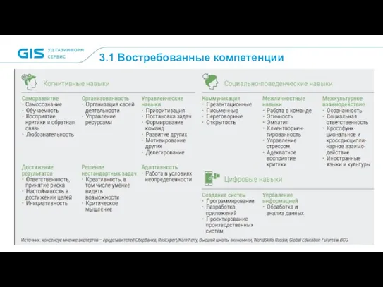 3.1 Востребованные компетенции