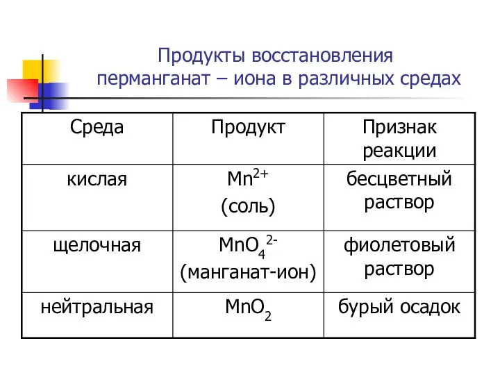 Продукты восстановления перманганат – иона в различных средах