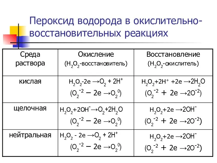 Пероксид водорода в окислительно-восстановительных реакциях