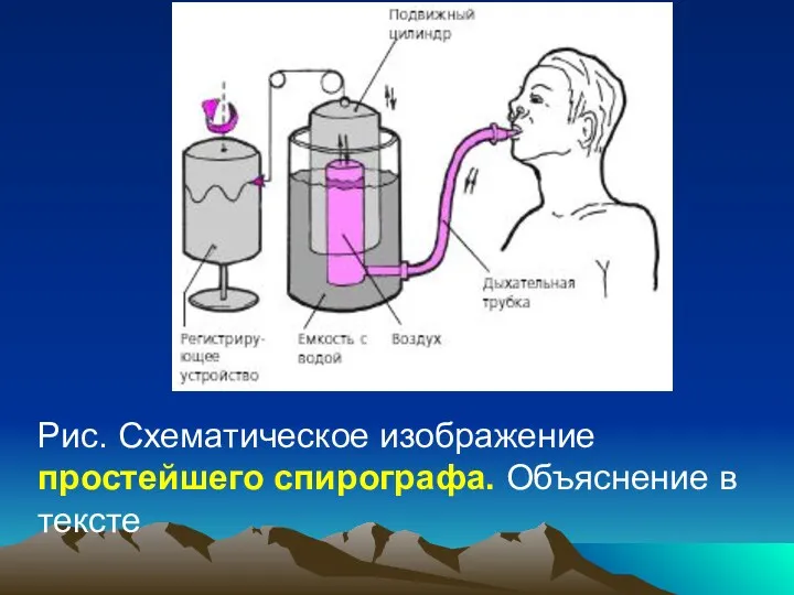 Рис. Схематическое изображение простейшего спирографа. Объяснение в тексте