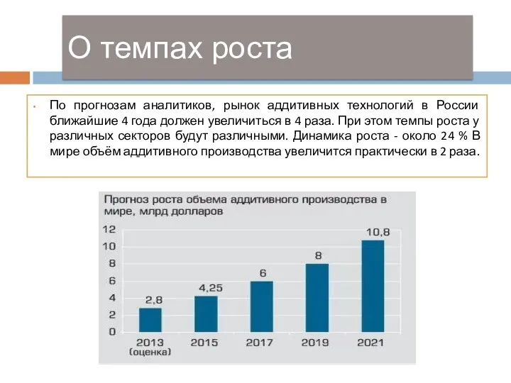 О темпах роста По прогнозам аналитиков, рынок аддитивных технологий в