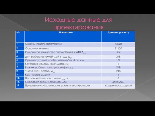 Исходные данные для проектирования