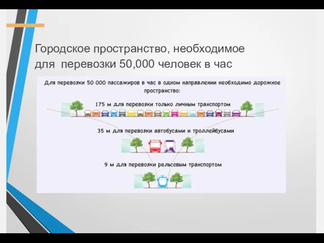 Городское пространство, необходимое для перевозки 50,000 человек в час