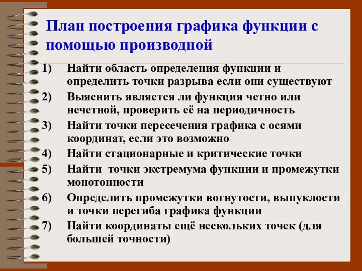 План построения графика функции с помощью производной Найти область определения