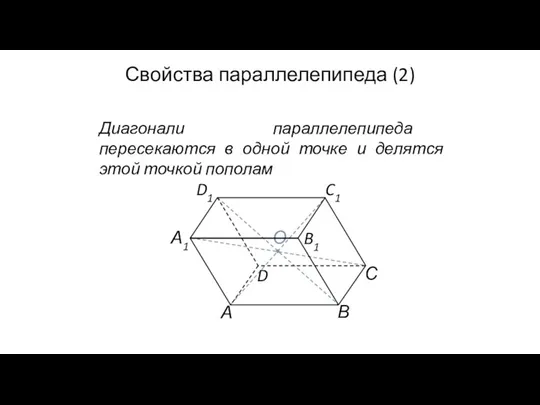 О Свойства параллелепипеда (2) Диагонали параллелепипеда пересекаются в одной точке и делятся этой точкой пополам