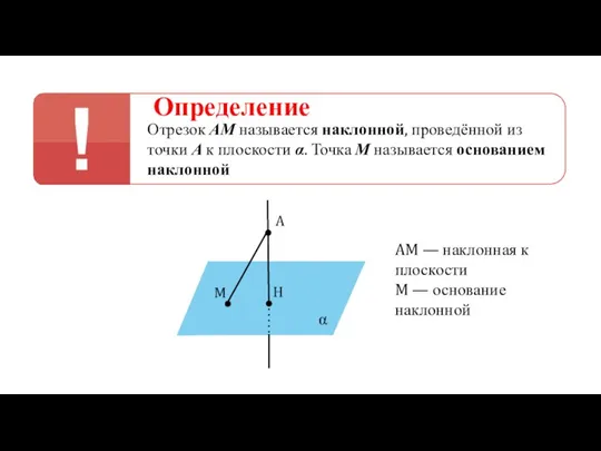 Определение Отрезок АМ называется наклонной, проведённой из точки А к