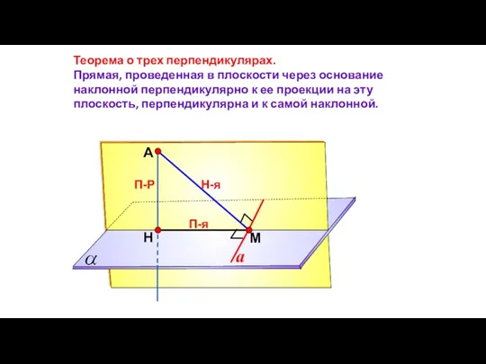 А Н П-Р М Теорема о трех перпендикулярах. Прямая, проведенная