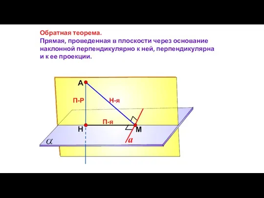 А Н П-Р М Обратная теорема. Прямая, проведенная в плоскости