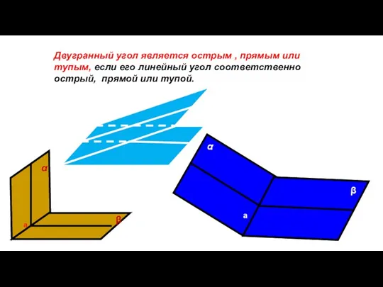 Двугранный угол является острым , прямым или тупым, если его