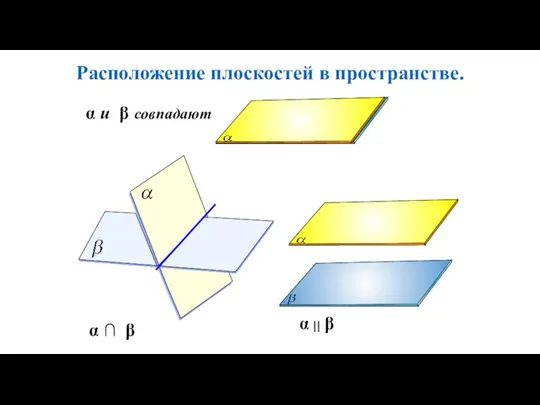 Расположение плоскостей в пространстве. α ∩ β α и β совпадают α ⎜⎜ β