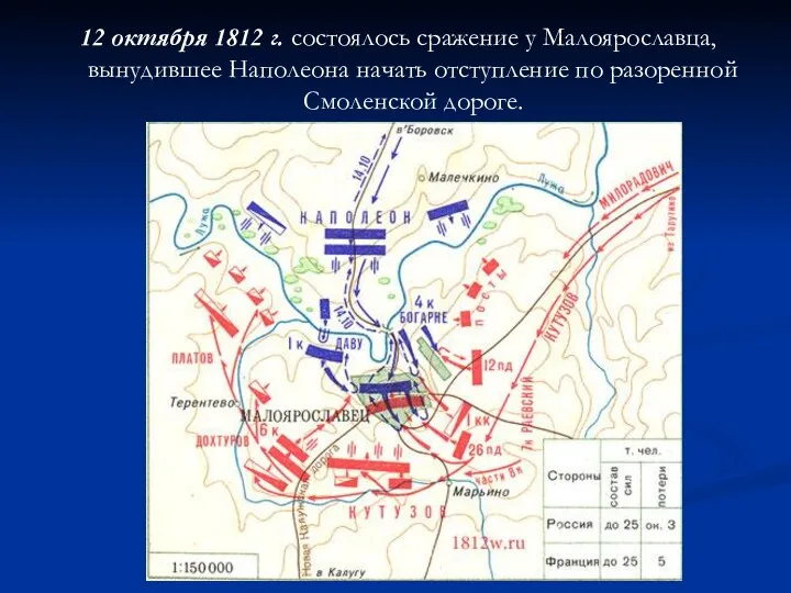 12 октября 1812 г. состоялось сражение у Малоярославца, вынудившее Наполеона начать отступление по разоренной Смоленской дороге.