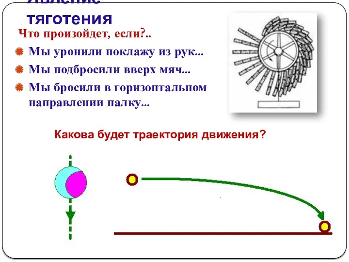 Явление тяготения Что произойдет, если?.. Мы уронили поклажу из рук…