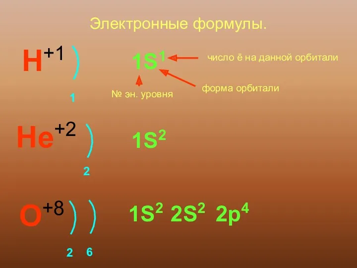 Электронные формулы. H+1 1 1S1 № эн. уровня форма орбитали