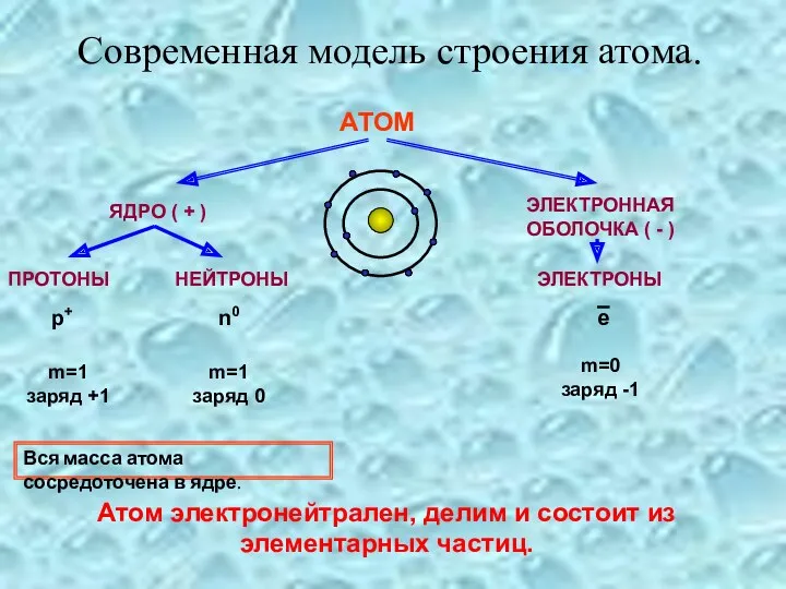 Современная модель строения атома. АТОМ ЯДРО ( + ) ЭЛЕКТРОННАЯ