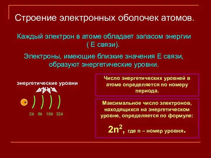 Строение электронных оболочек атомов. Каждый электрон в атоме обладает запасом