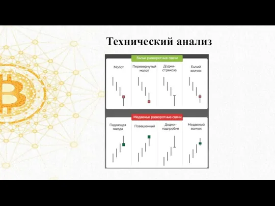 Технический анализ